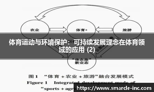 体育运动与环境保护：可持续发展理念在体育领域的应用 (2)